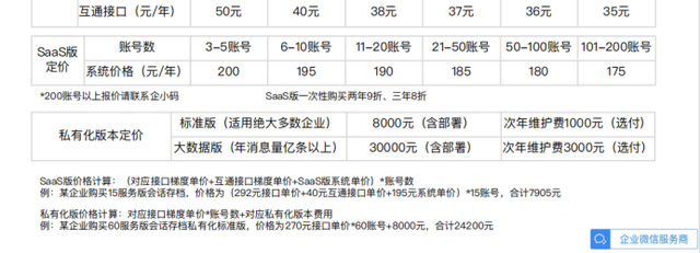 企業(yè)微信會(huì)話存檔